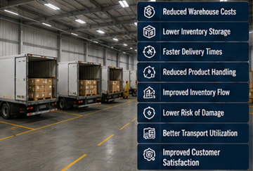 Depo depolama ve taşıma maliyetlerini azaltan verimli cross-docking lojistik operasyonu